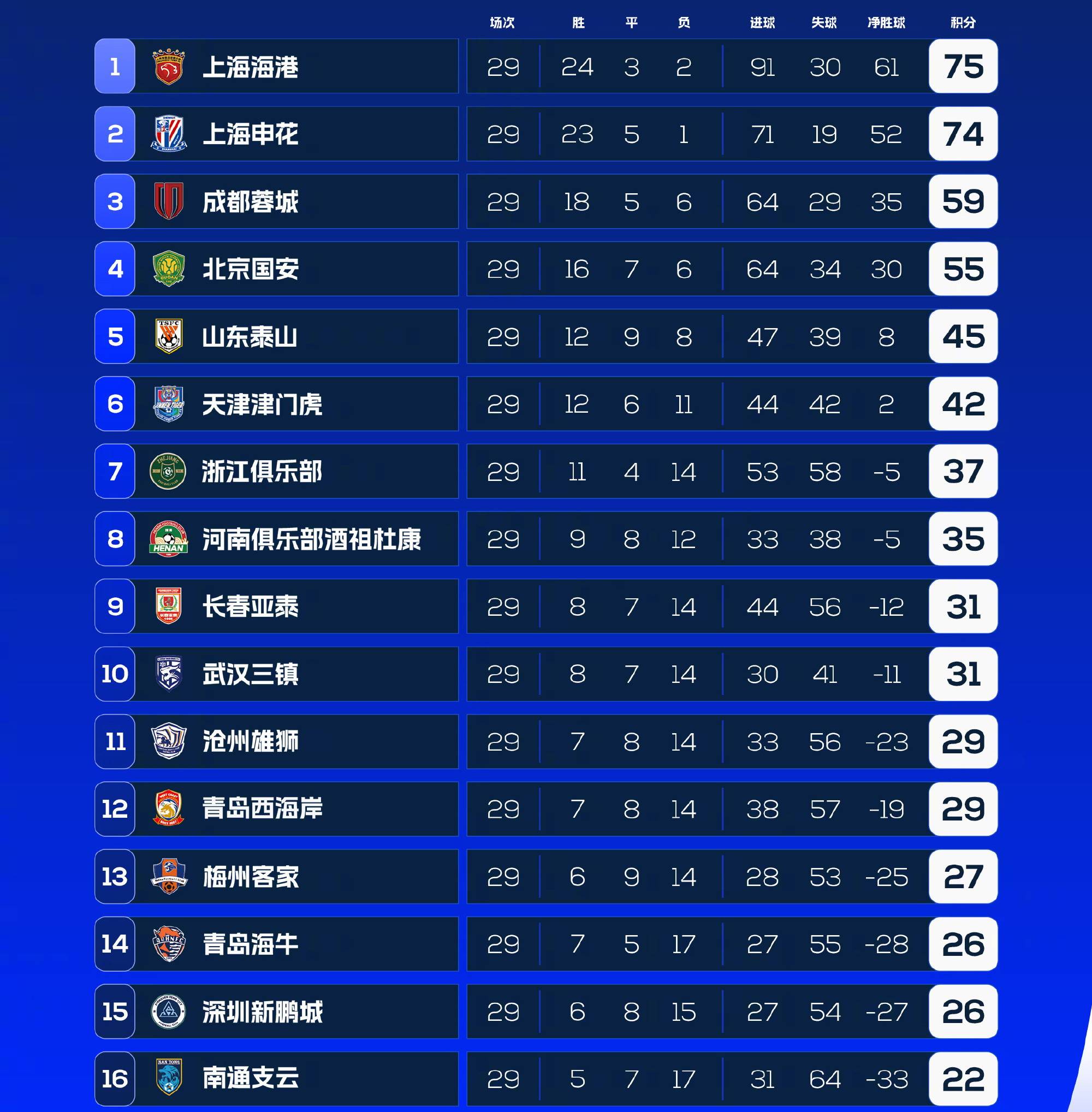 关于中超联赛新政策出台，或将对球员薪资产生影响的信息