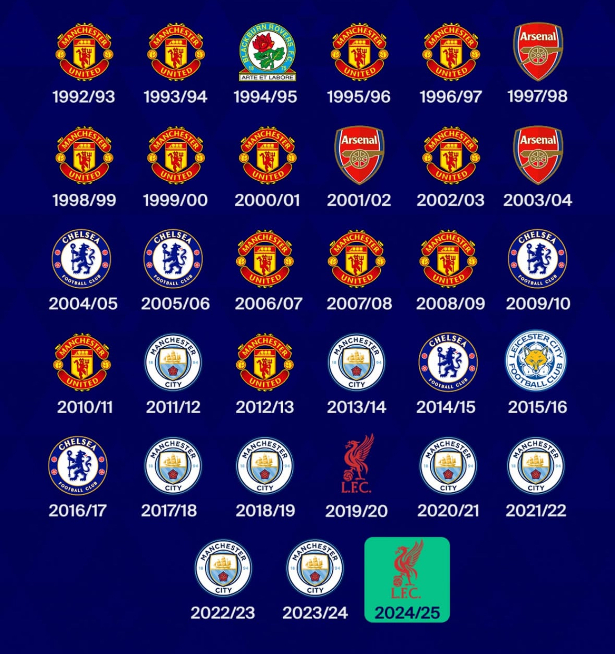 三亿体育体育注册-英超冠军悬念，几队或争夺头名的简单介绍