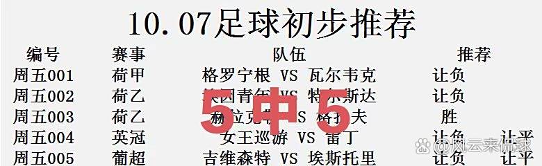 小组排名出炉,多特蒙德紧追慕尼黑领先的简单介绍 小组排名出炉,多特蒙德紧追慕尼黑领先的简单介绍