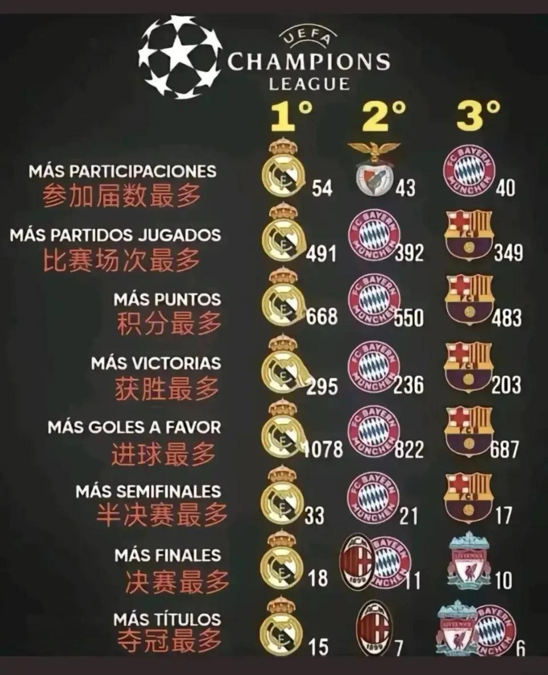 关于解析:皇马失利后复苏,欧冠冠军宝座仍有望夺得的信息 关于解析:皇马失利后复苏,欧冠冠军宝座仍有望夺得的信息