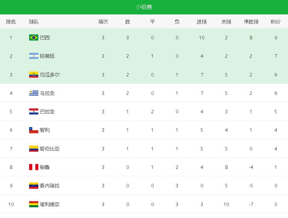 巴黎主场大胜,继续领跑法国冠军积分榜的简单介绍 巴黎主场大胜,继续领跑法国冠军积分榜的简单介绍