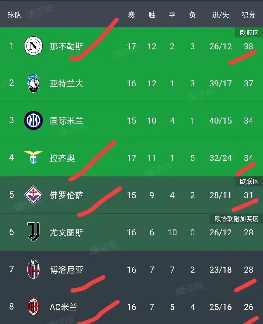 那不勒斯客场击败都灵,继续领跑积分榜的简单介绍 那不勒斯客场击败都灵,继续领跑积分榜的简单介绍