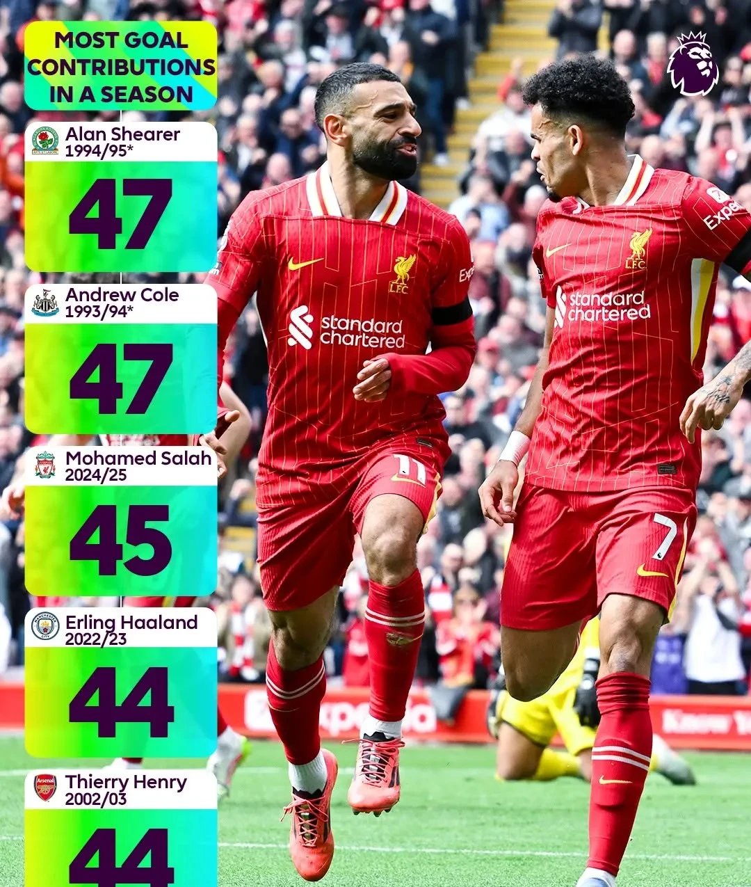 利物浦逆袭尤文图斯，晋级欧冠四强