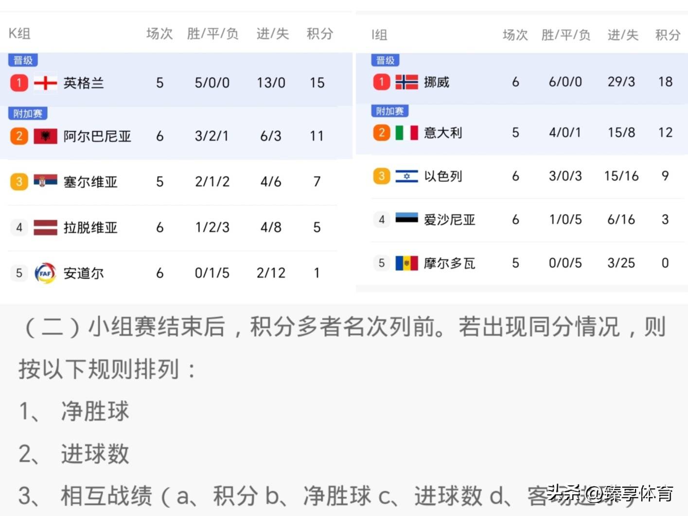 三亿体育体育官方登录入口-马德里竞技战胜强敌，积分榜上升的简单介绍