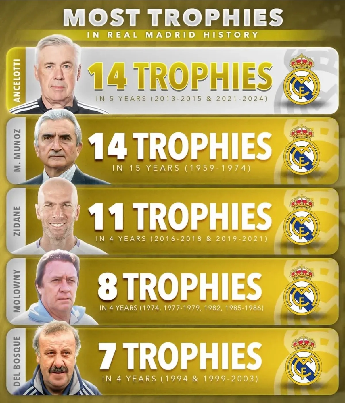 欧洲选手刷新纪录，喜获第一